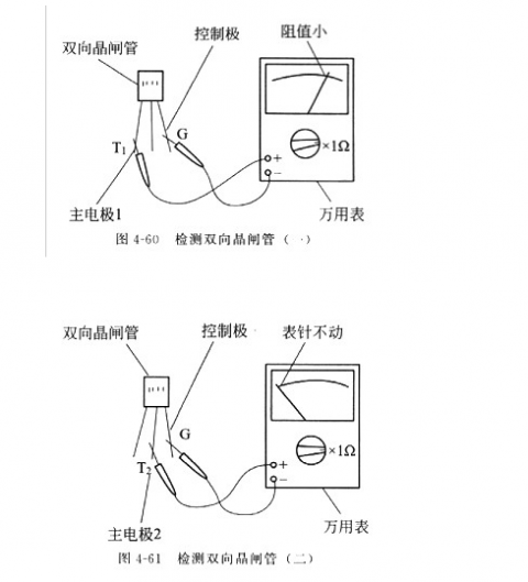 工业变频调速用晶闸管好坏检测实操指南（适配工厂产线场景，新手与专业工程师双视角）