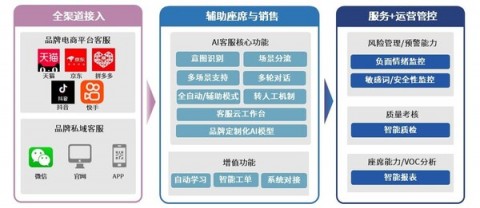 找辽宁智能聊天AI代理公司？别懵了，咱老乡是真把事儿办成了！