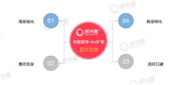 别再自己瞎琢磨了！我那家快黄了的店，被“小红书AI营销推广代理”给盘活了