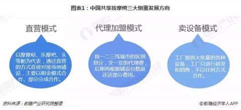 南京玩AI养生，我劝你先别急着租门面！这才是“低门槛”的野路子